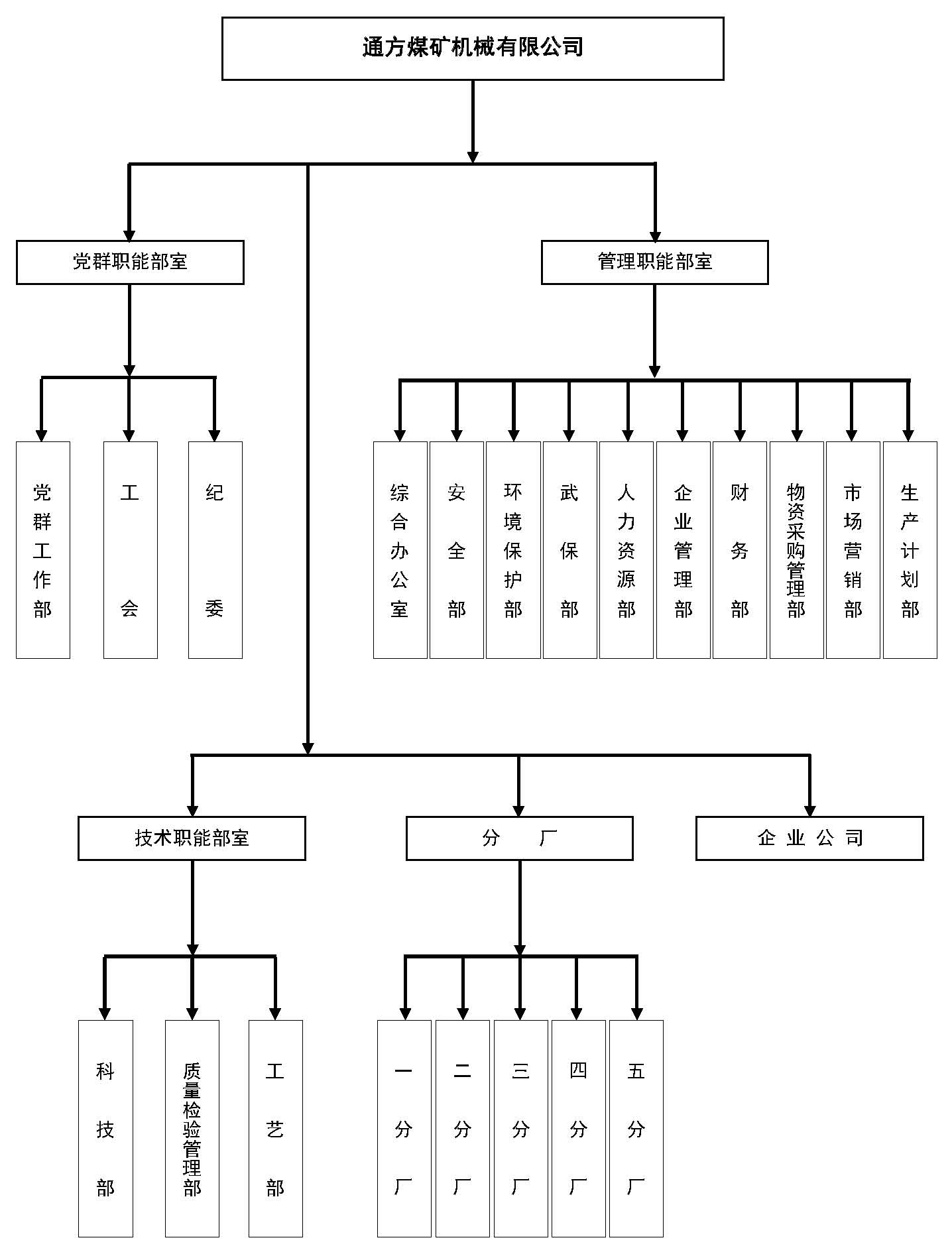 组织架构1.jpg